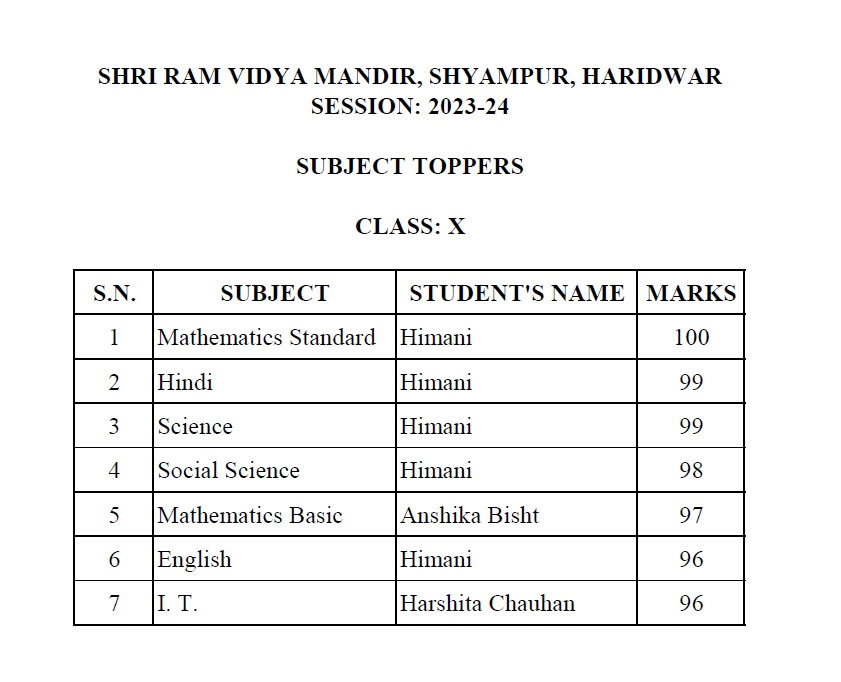 Toppers-2023-24-Class-X