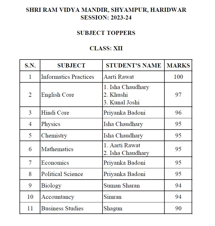 Toppers-2023-24-Class-XII