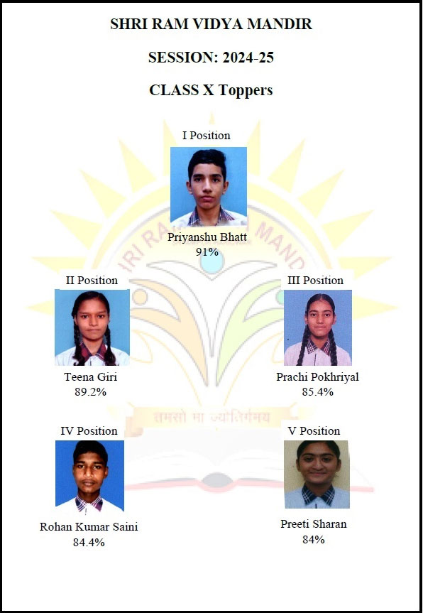 Toppers-Class-X