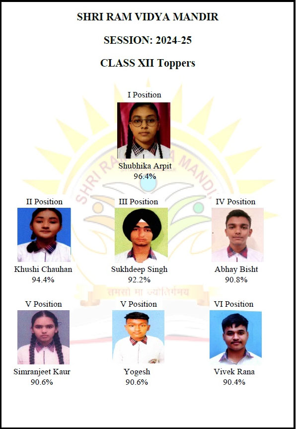 Toppers-Class-X
