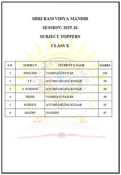 Toppers-Class-X