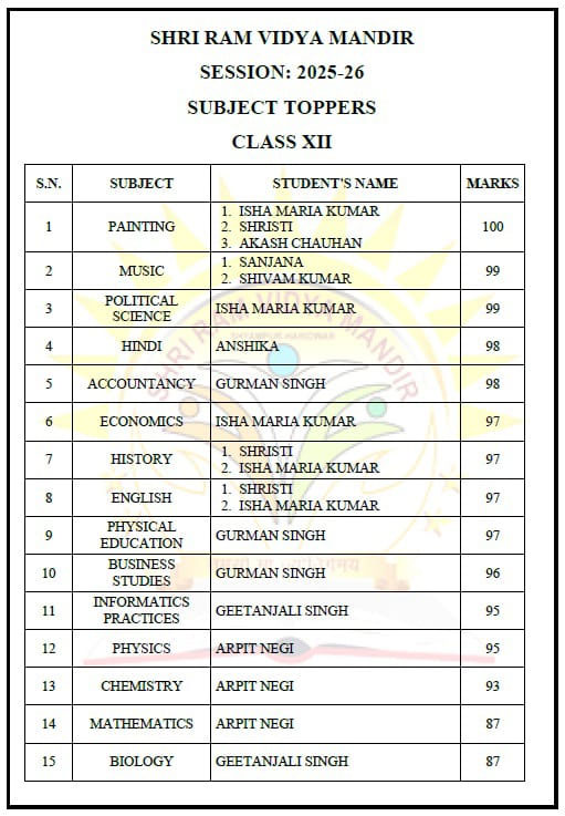 Toppers-Class-X