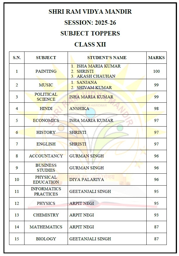 Toppers-Class-XII